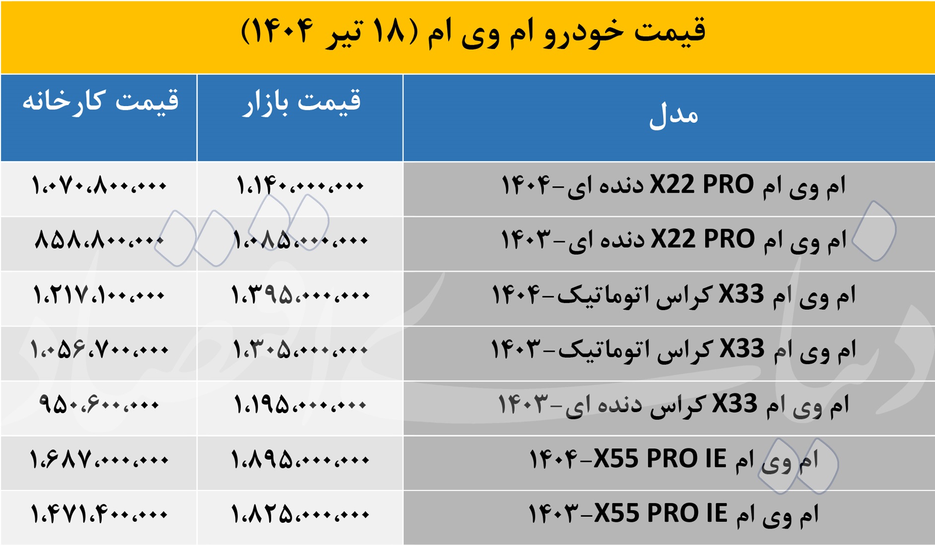 قیمت خودرو