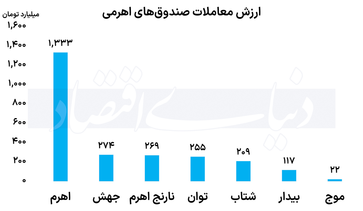 بازار آریا