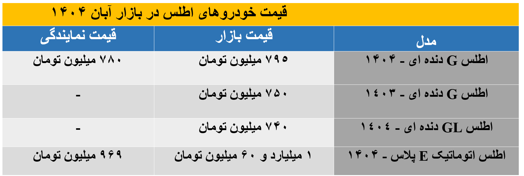 جدیدترین قیمت اطلس دنده‌ای و اتوماتیک در آبان 1404