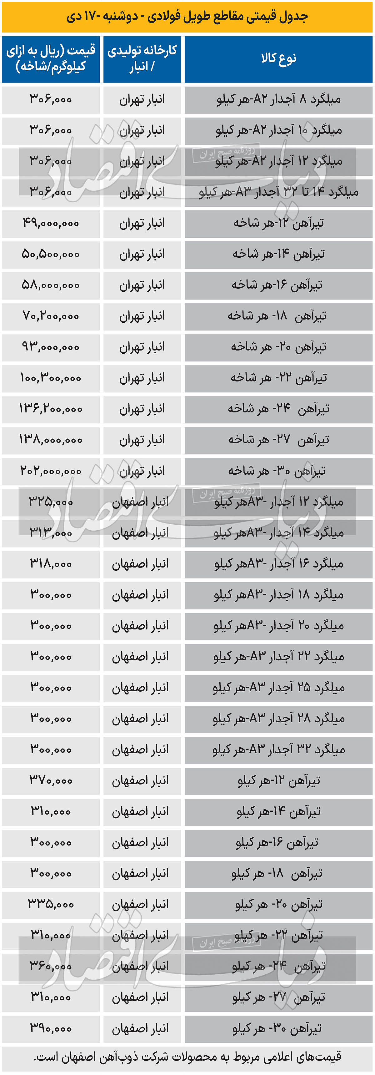 بازار فولاد - 1403/10/19