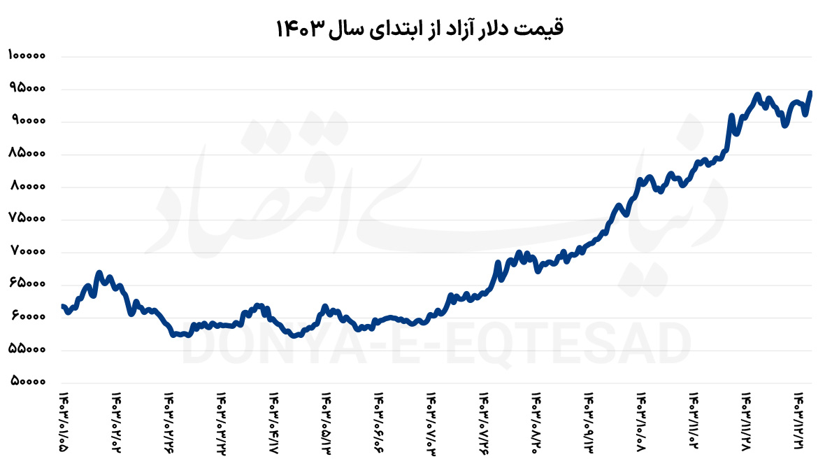 سال نفس‌گیر اقتصاد 3