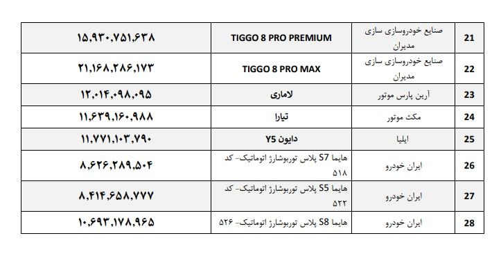 فوری / اعلام قیمت جدید خودروهای مونتاژی + جدول 3