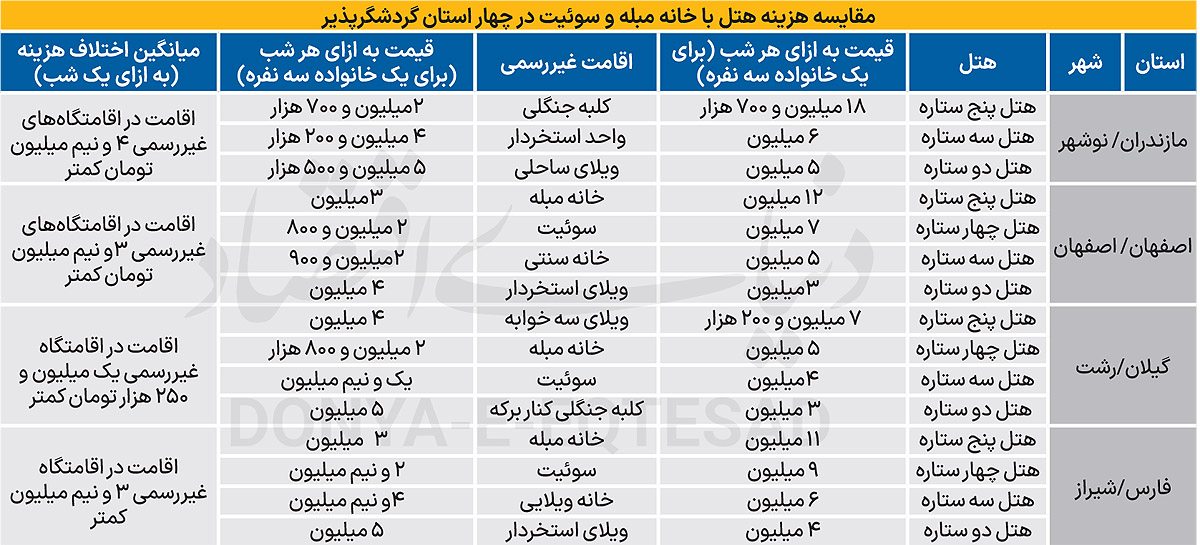 گسل قیمت خانه - هتل 2