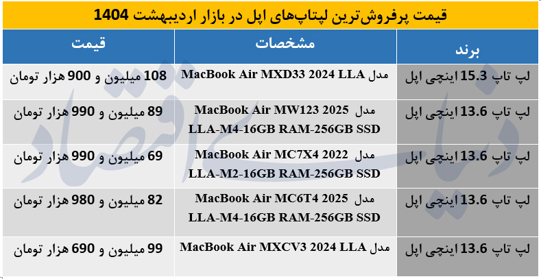 مک بوک