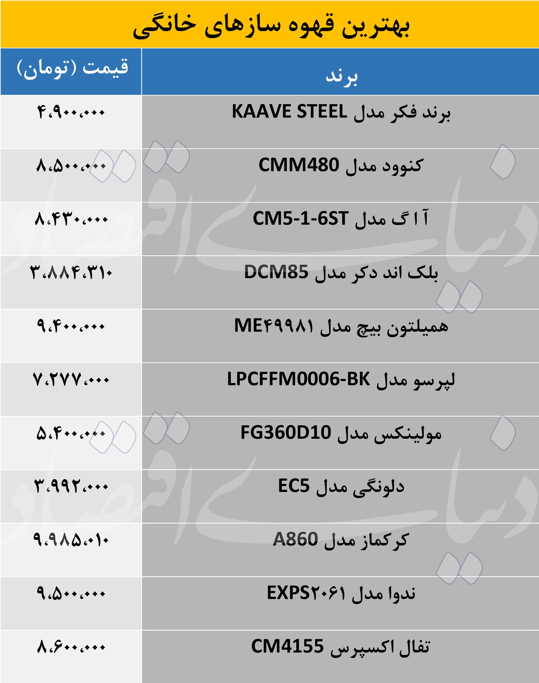با 10 میلیون تومان این قهوهسازها ارزش خرید دارند 2