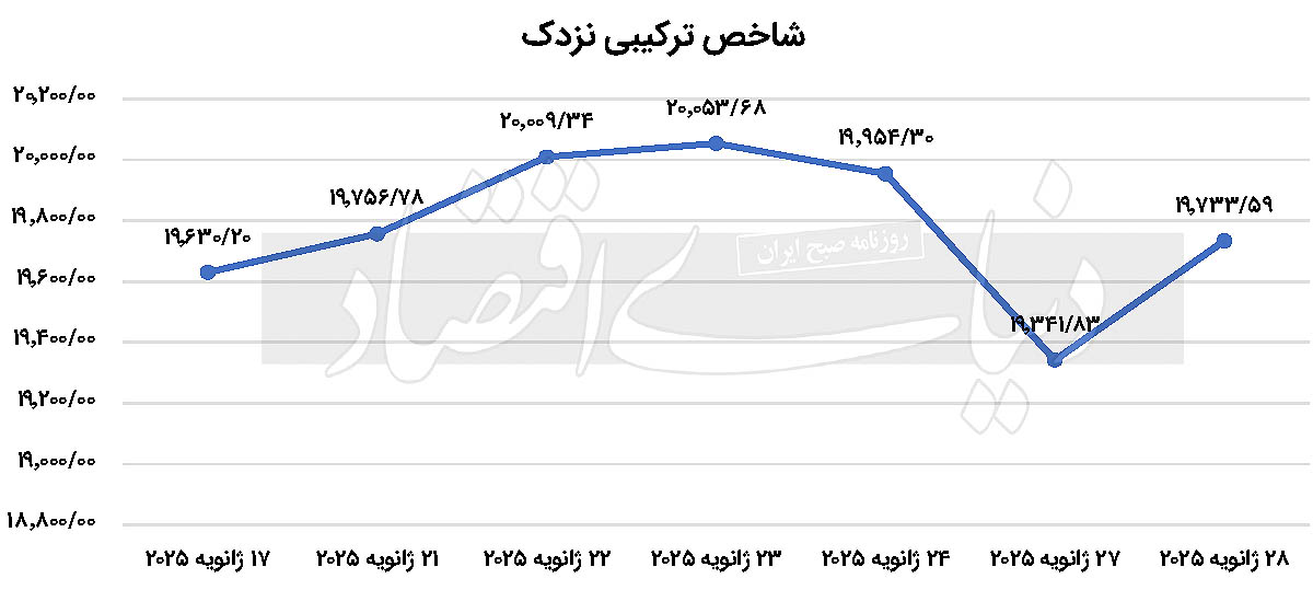 بازار آریا