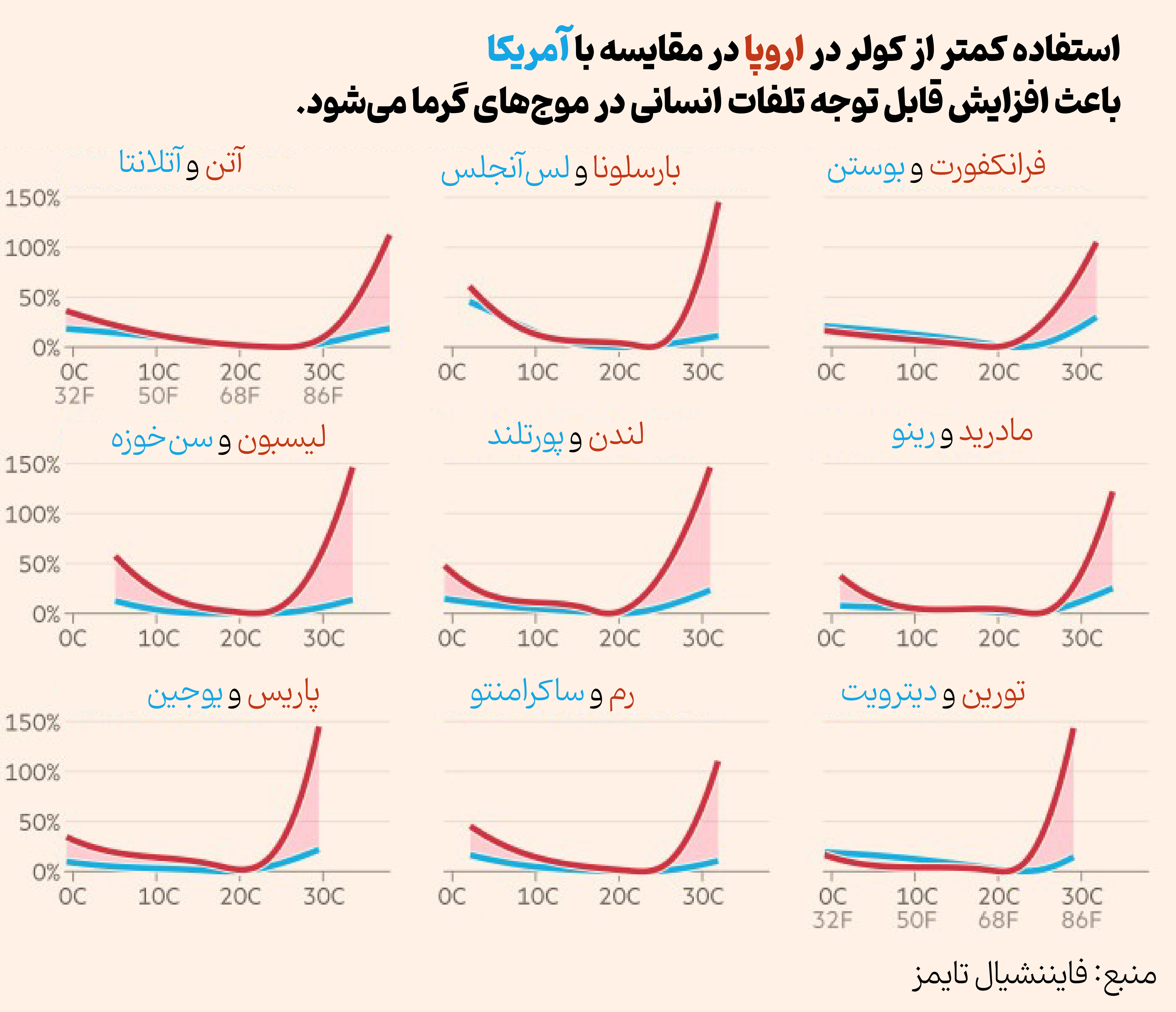 کولر