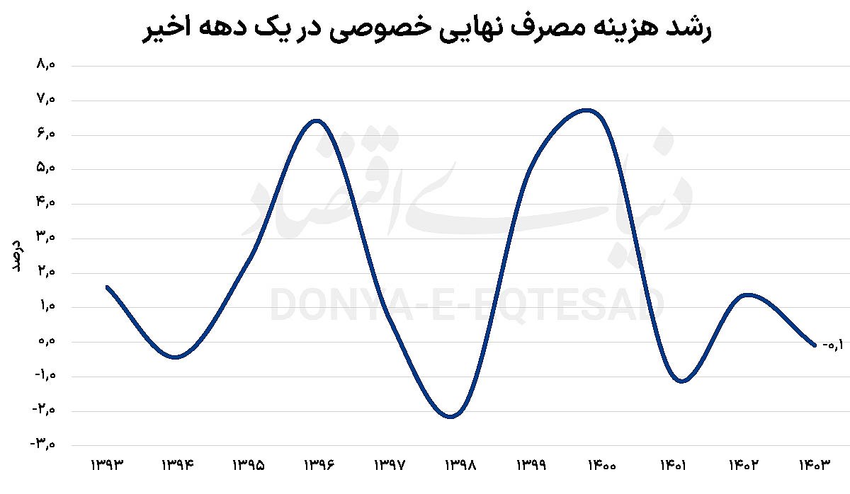 رمز و راز کاهش نابرابری 2