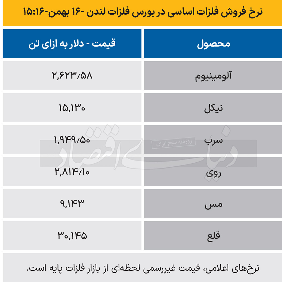 بازار جهانی - 1403/11/17