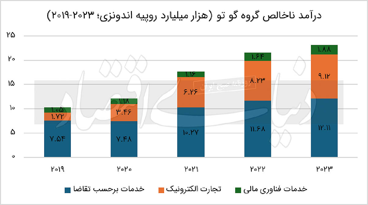 بازار آریا