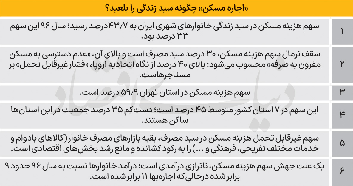 «چاه ویل» اجارهنشینها 3