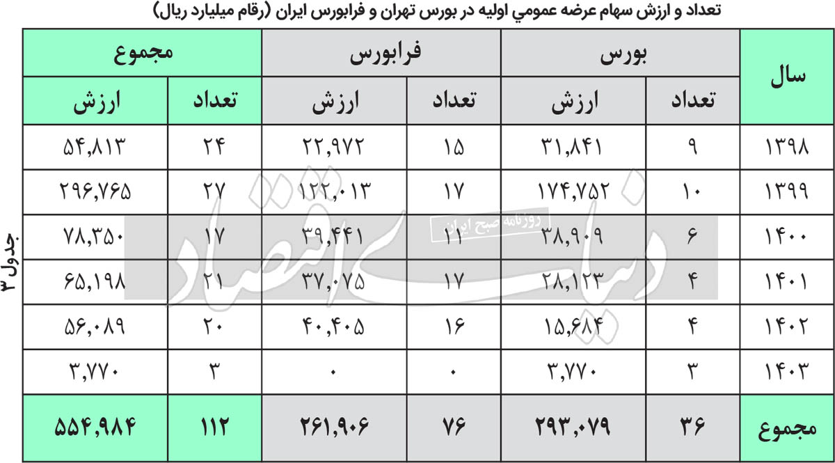 بازار آریا