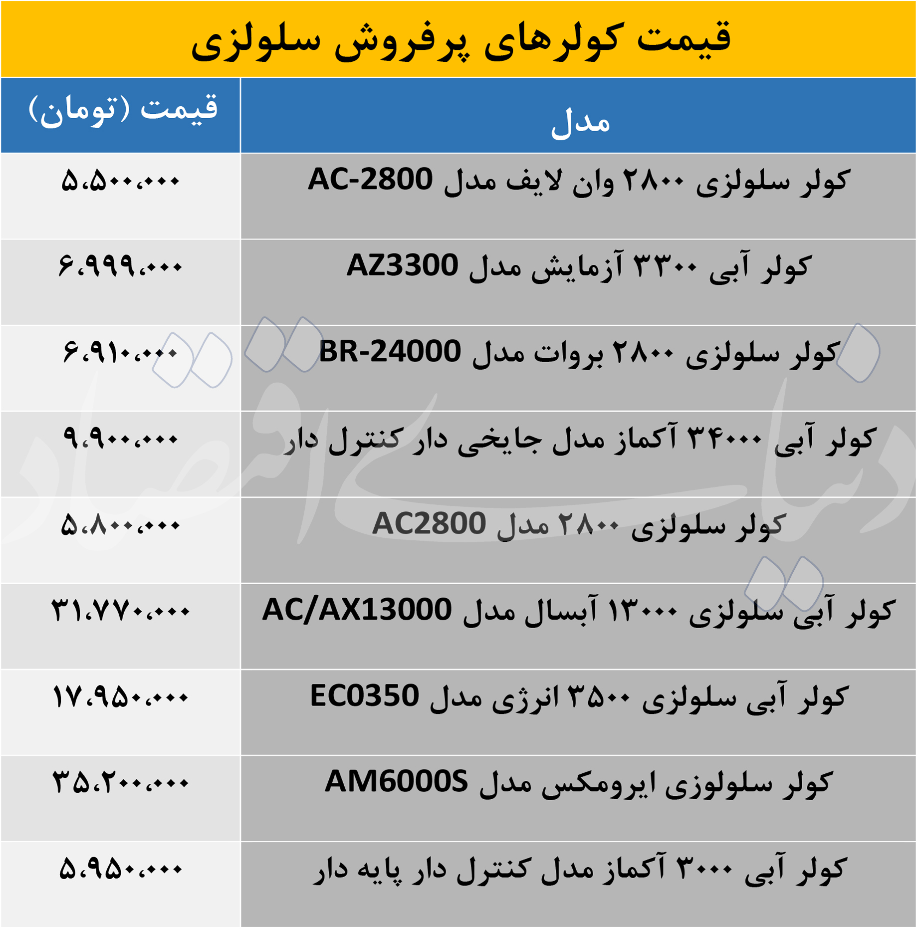 با قیمت پرفروش ترین کولرهای سلولزی آشنا شوید 2