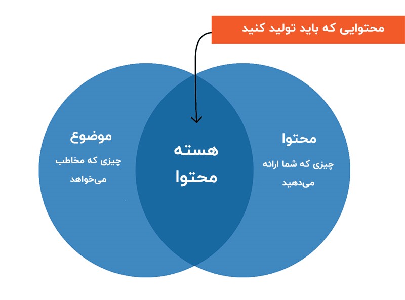 تقویم محتوا 