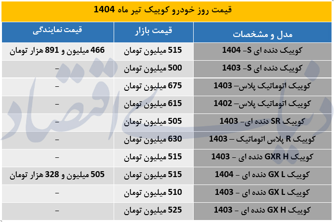 جدیدترین قیمت انواع کوییک دنده‌ای و اتومات در تیرماه / کوییک در بازار ارزان شد