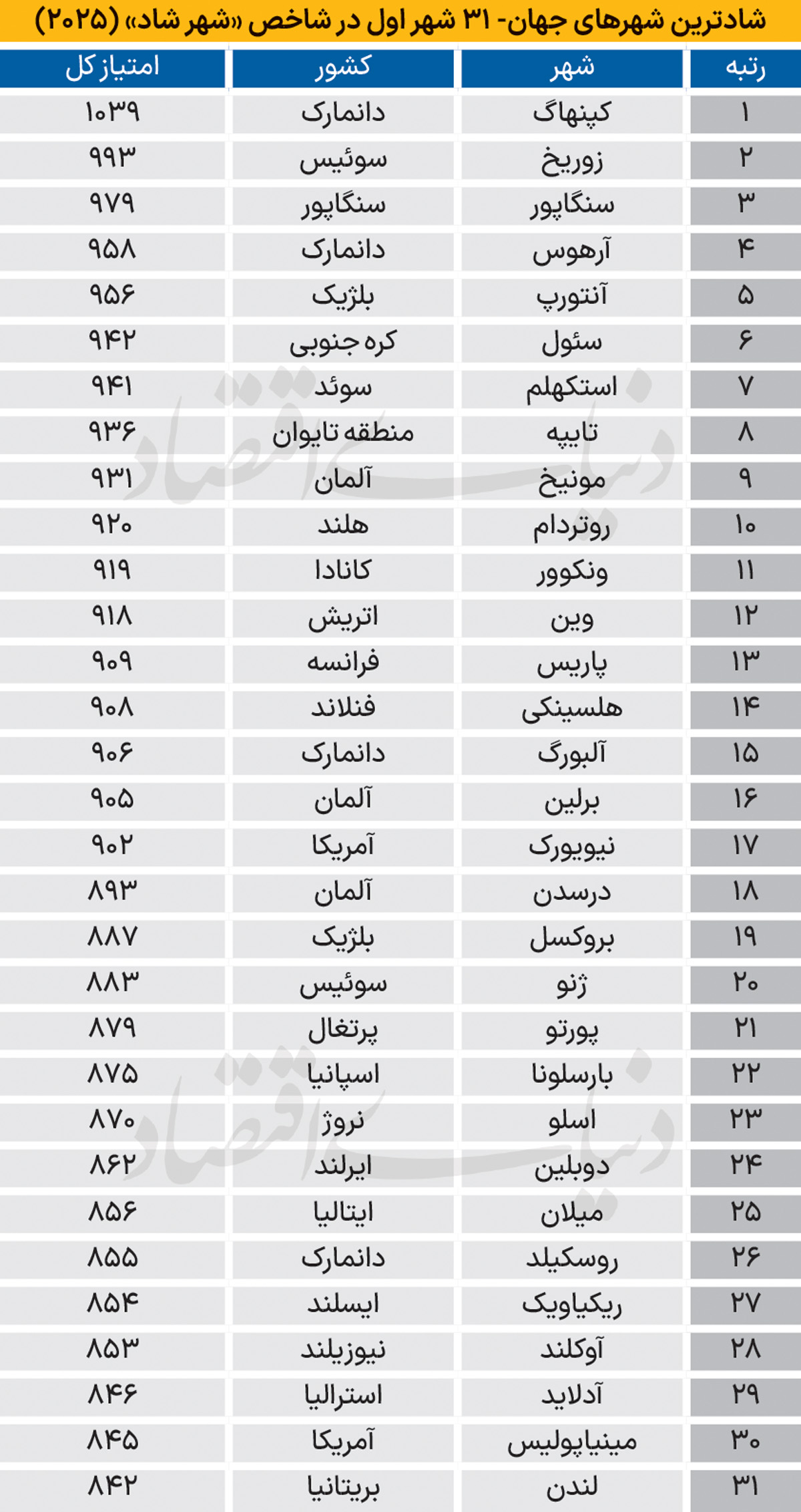 71 copy