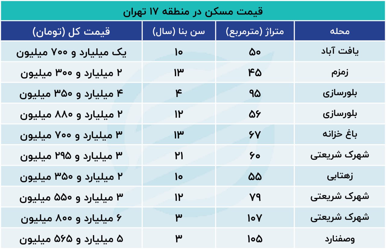 بازار آریا