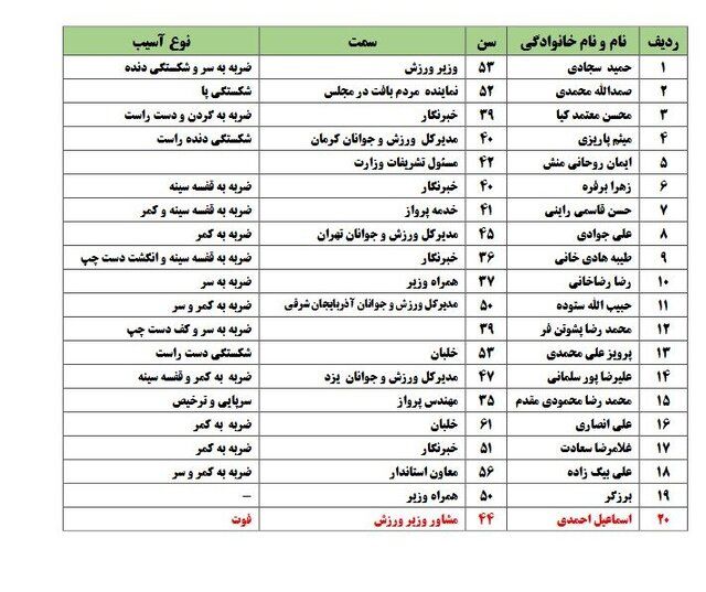 اسامی مصدومان