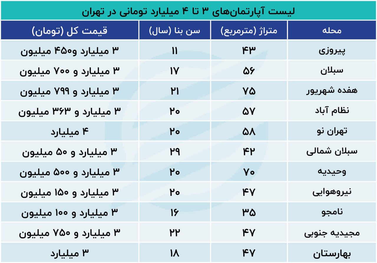 بازار آریا