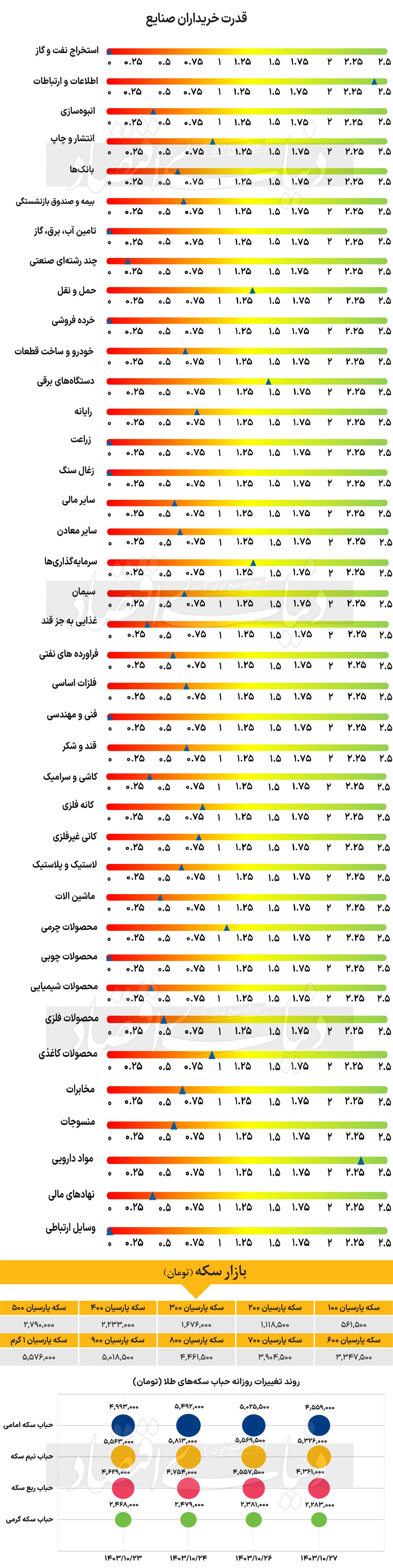 بازار آریا