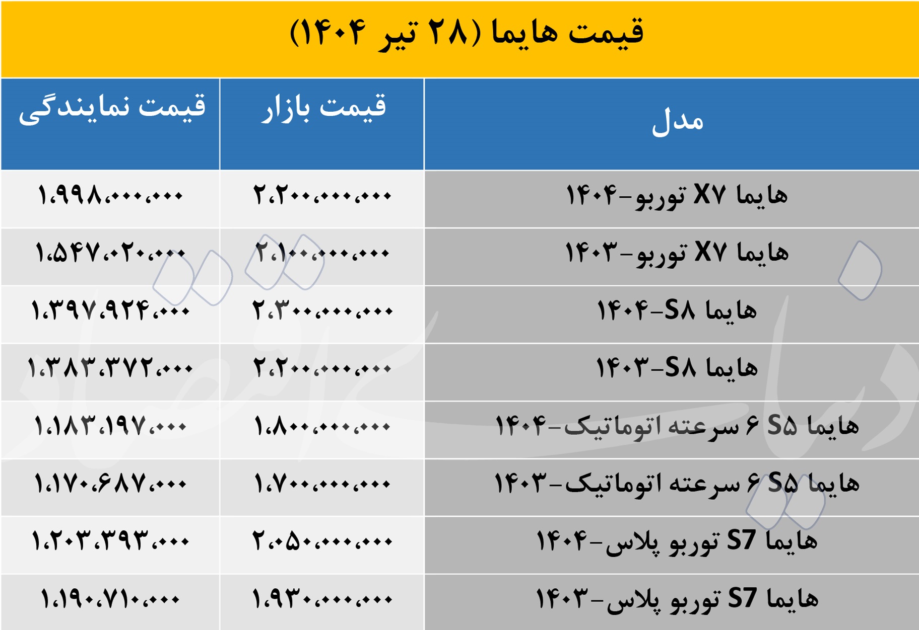 افزایش 50 تا 100 میلیون تومانی لوکسترین کراساوور ایرانخودرو 2