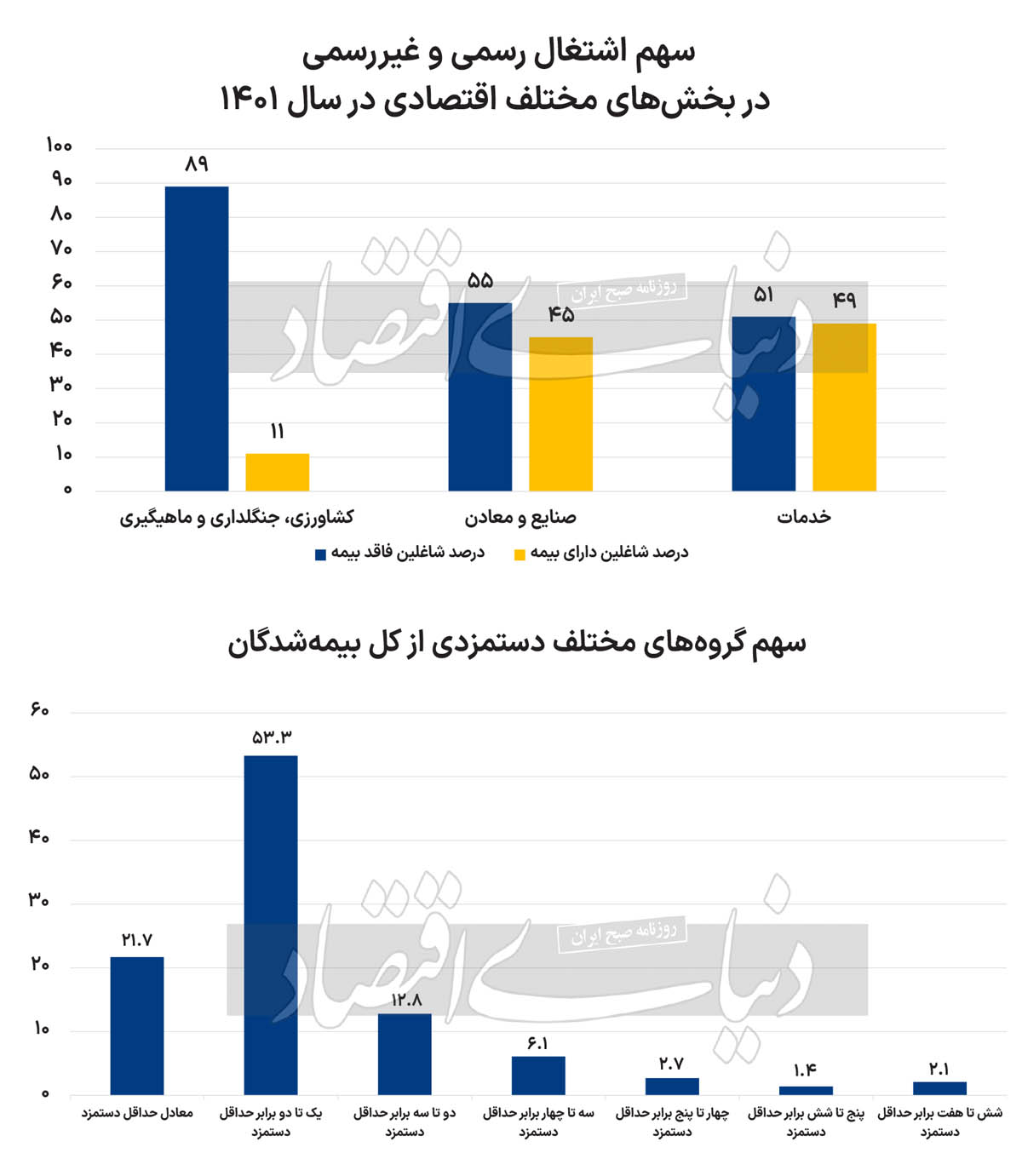 ناکارآمدی سیاست حداقل دستمزد صنایع