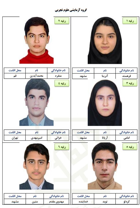 اسامی نفرات برتر کنکور 1404 اعلام شد + تصاویر 2