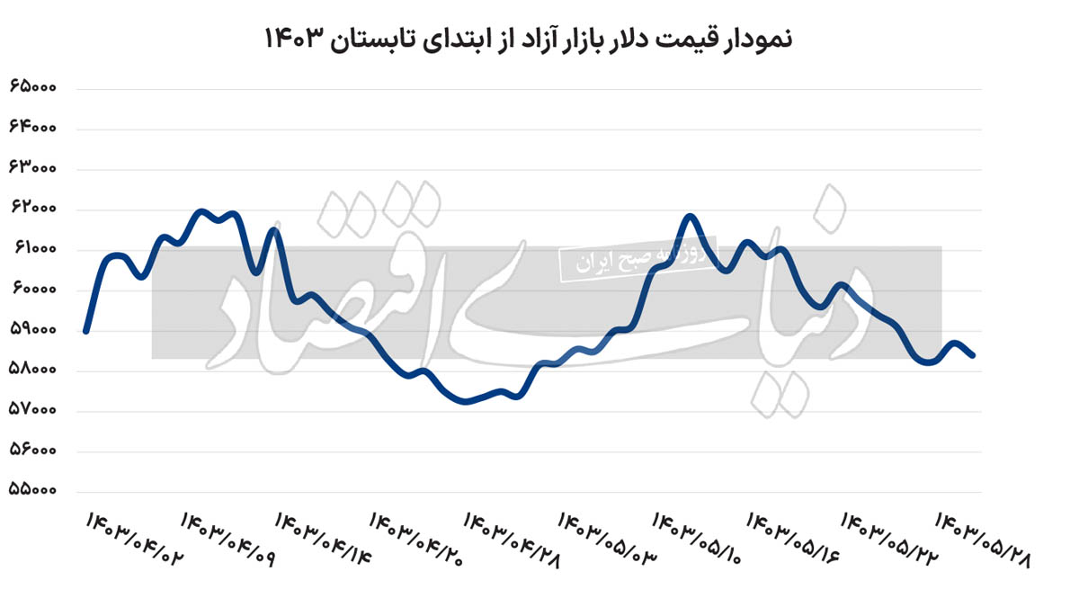 پیام سپاهان