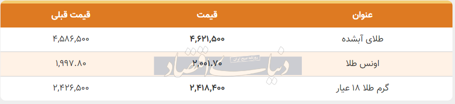 قیمت طلا امروز چهارشنبه ۱ آذر ۱۴۰۲