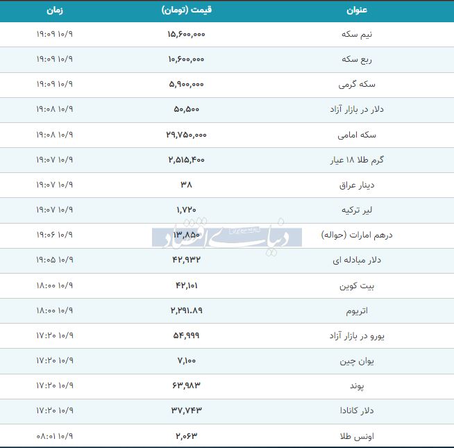 قیمت طلا، سکه و دلار امروز 9 دی 1402