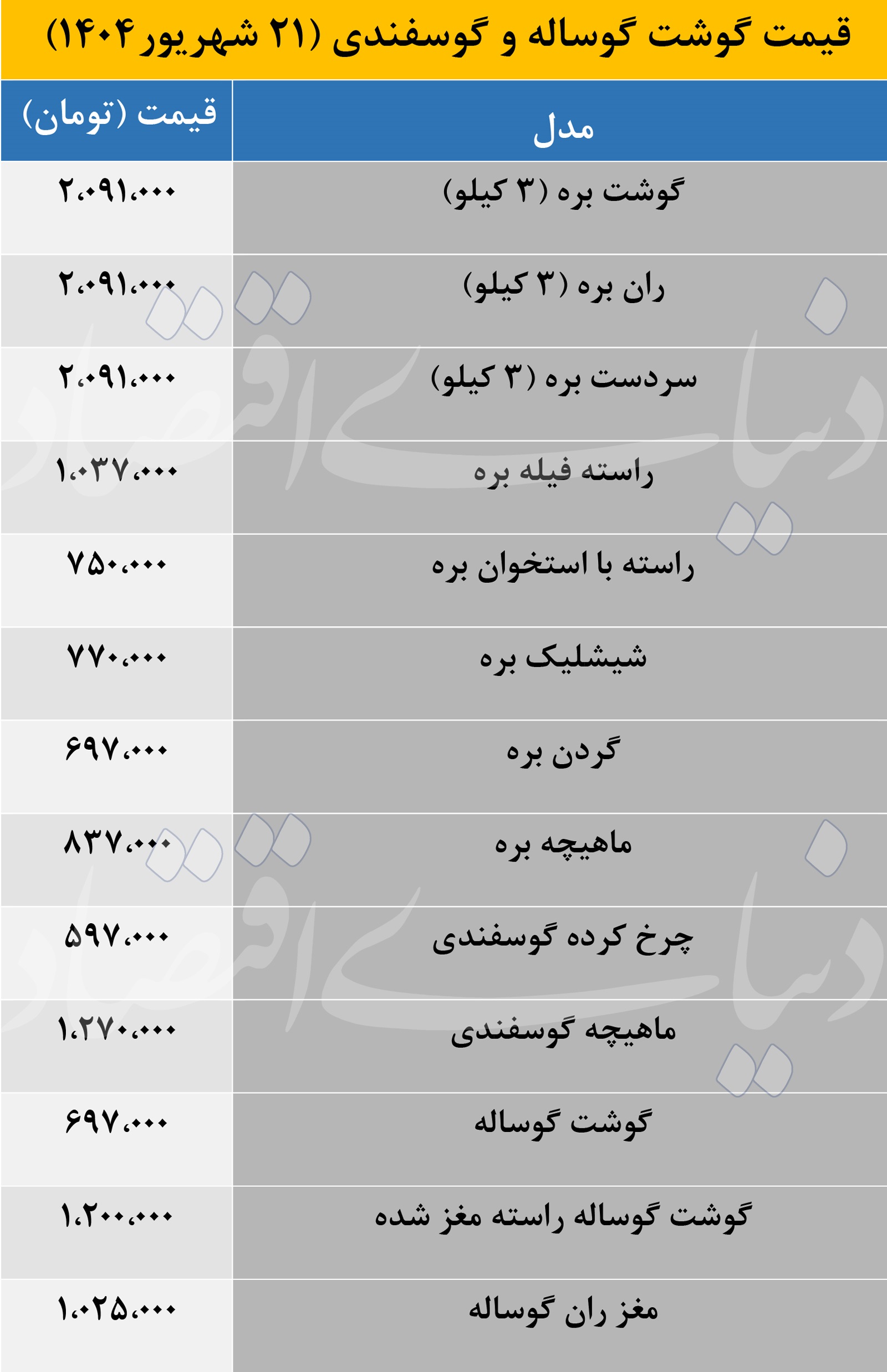 قیمت گوشت پرواز کرد / 1404/06/21 2