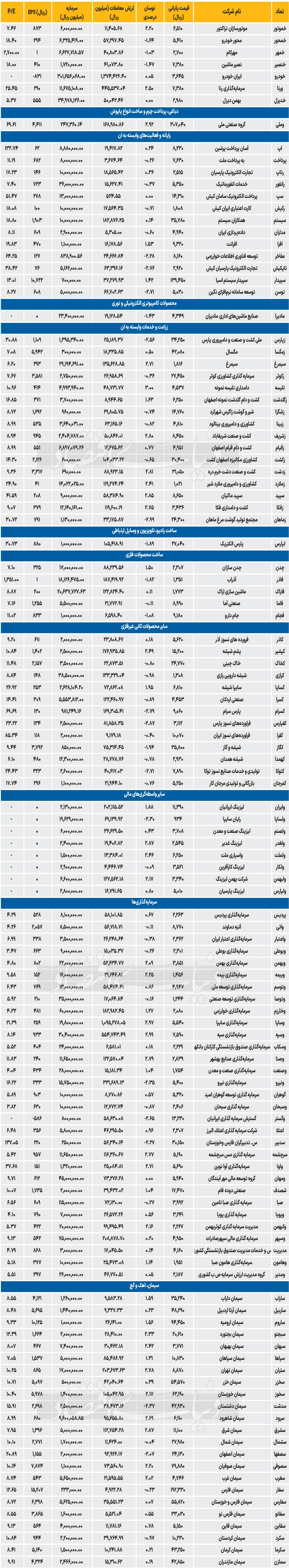 بازار آریا