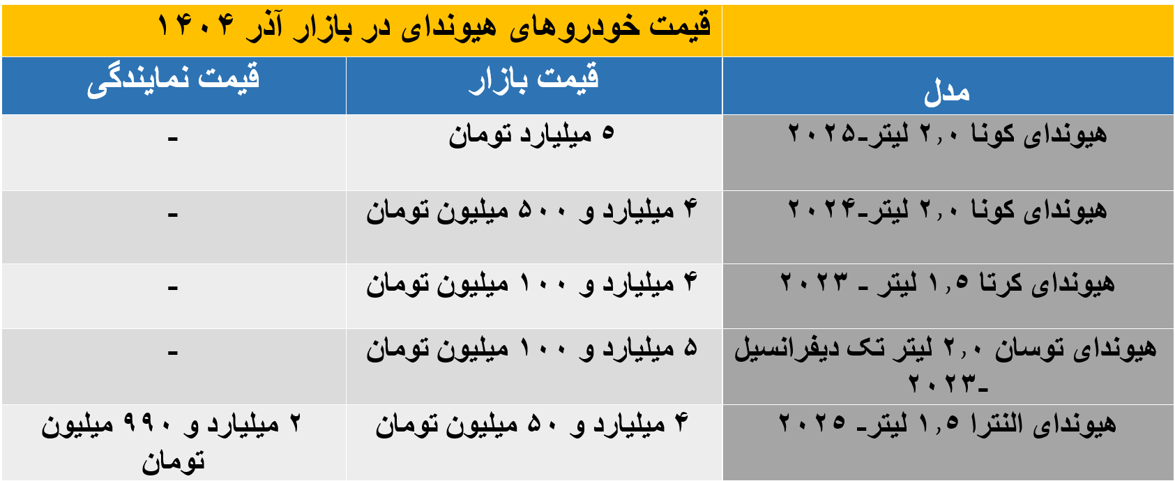 هیوندای