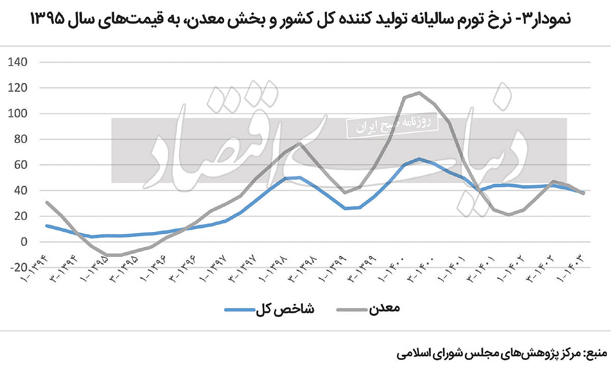 بازار آریا