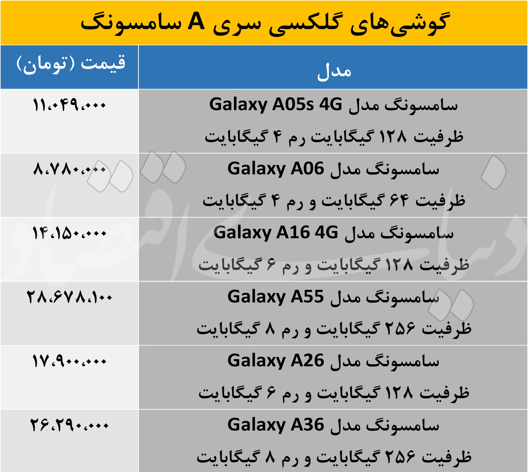 قیمت بهترین گوشی های سری A سامسونگ تا 30 میلیون تومان 2