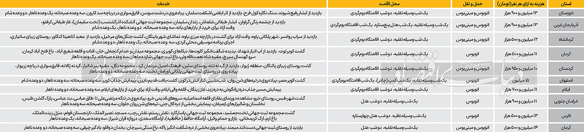 بازار آریا