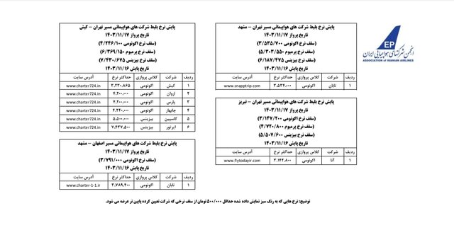 بازار آریا