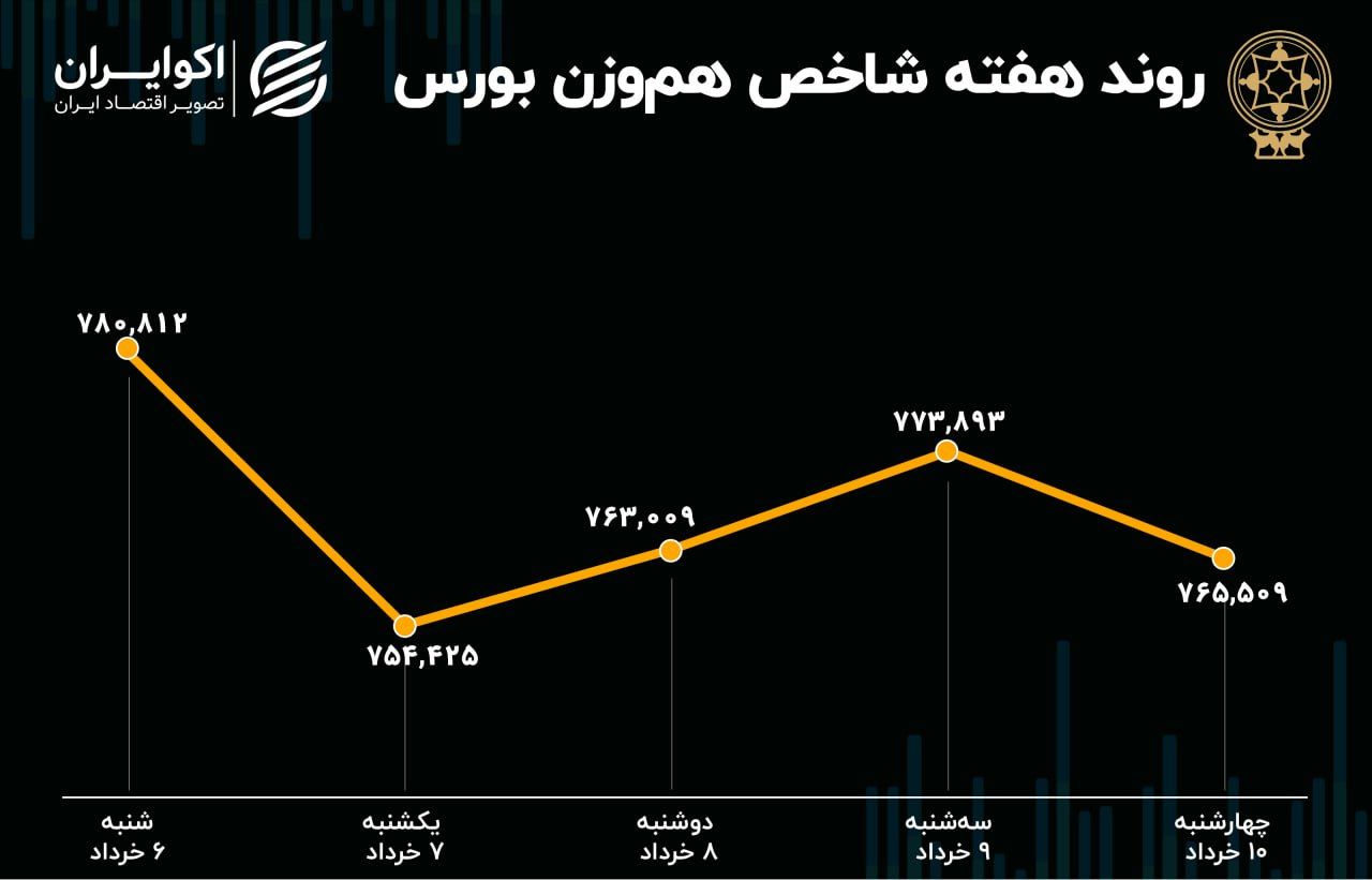 بورس