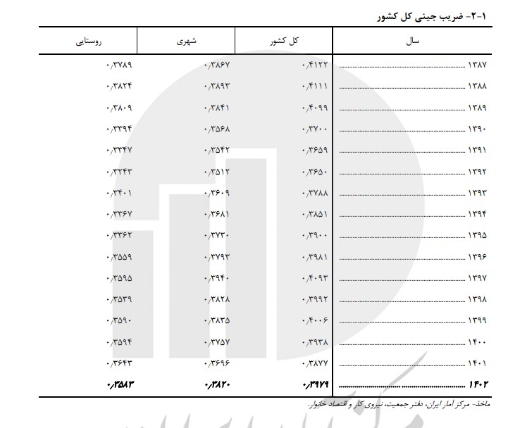 بازار آریا