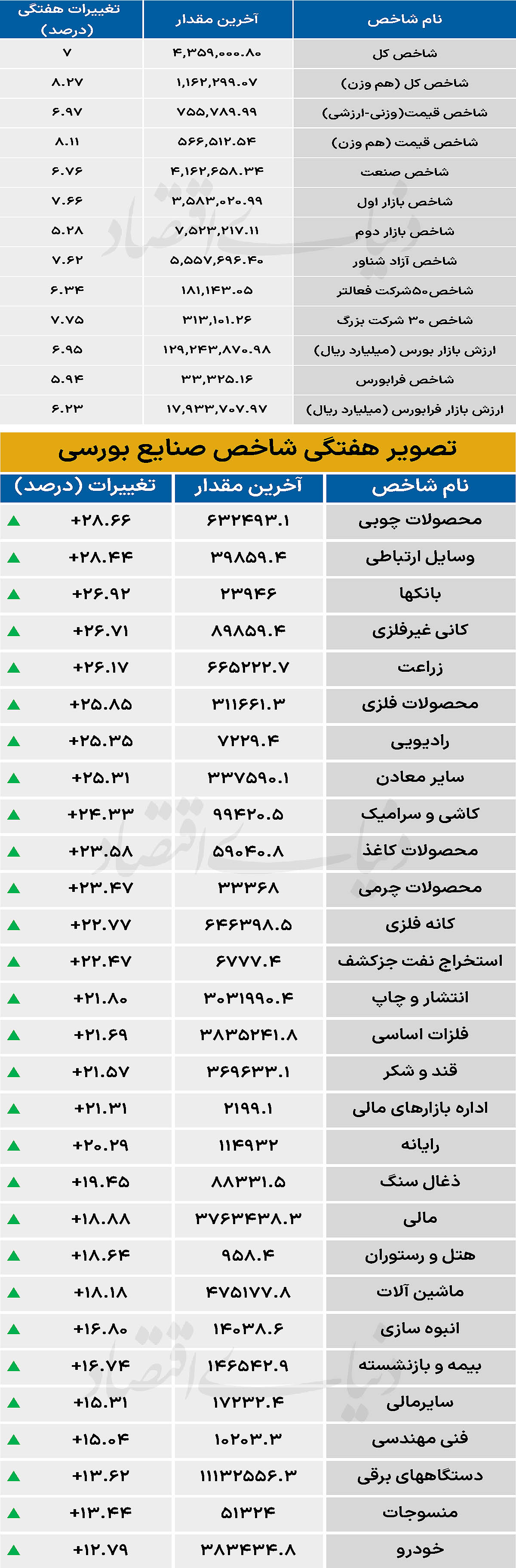 نبض شاخص - ۱۴۰۵/۰۳/۱۶