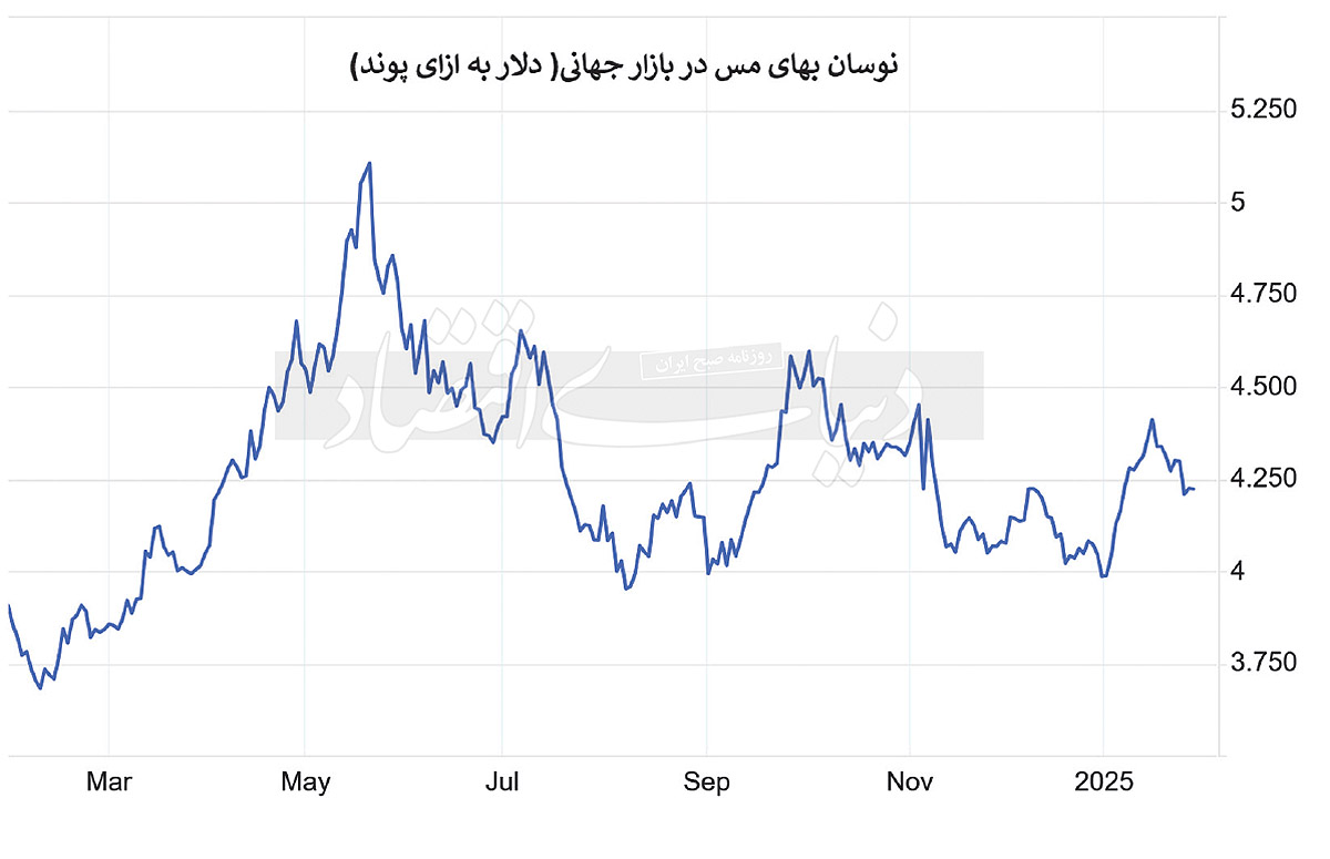 بازار آریا