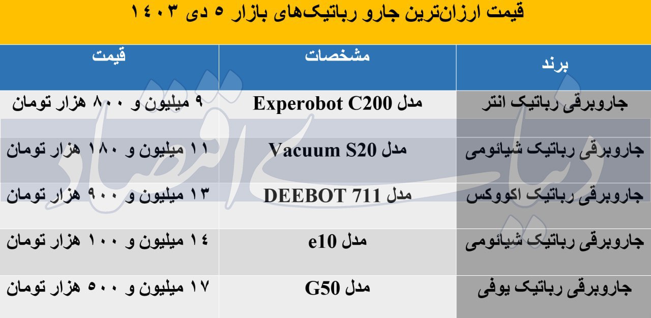 قیمت ارزان‌ترین جارو رباتیک‌های بازار