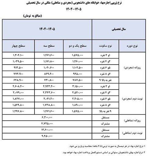نرخ اجارهبهای خوابگاههای دانشجویی برای سال تحصیلی جدید چقدر است؟+ جدول 2