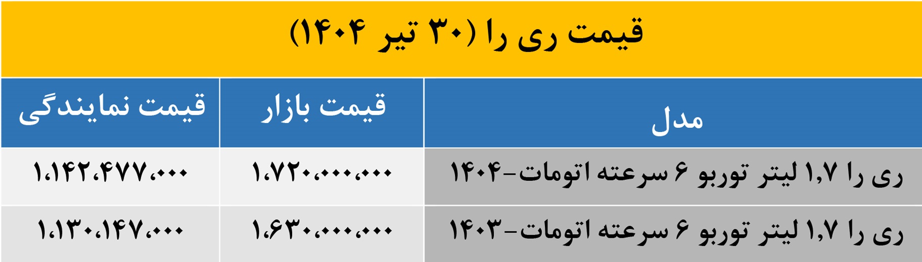 قیمت ری را