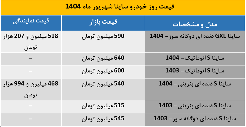 قیمت روز ساینا شهریور 1404 | خریداران بخوانند