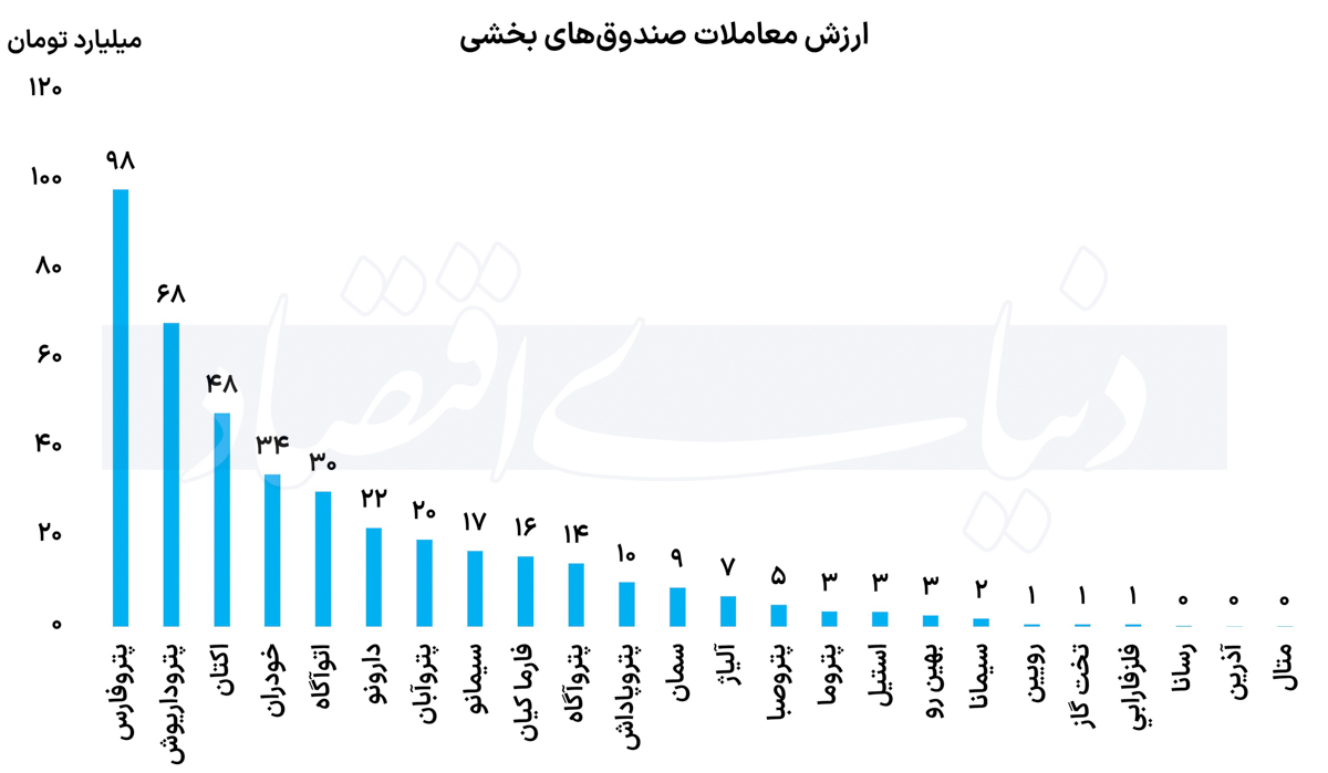 بازار آریا