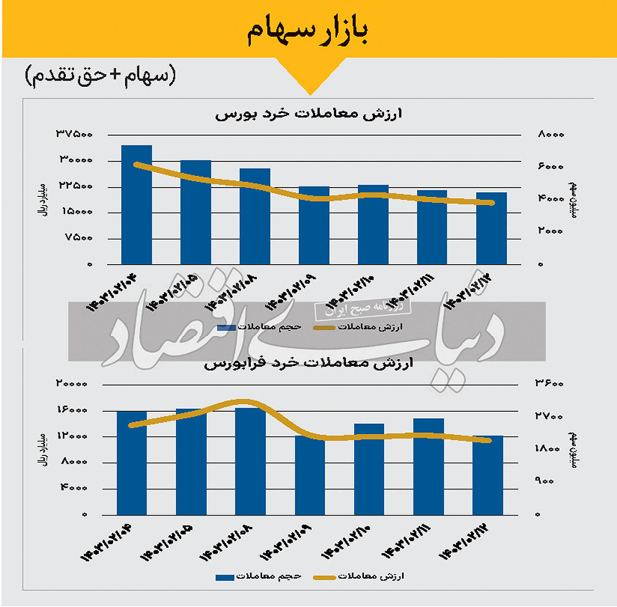 بازار سهام - 1403/02/13