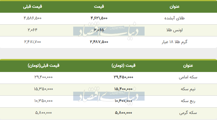 قیمت طلا امروز چهارشنبه ۶ دی ۱۴۰۲