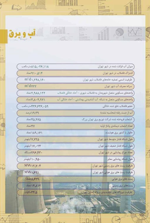 تهرانی‌ها چندبرابر دیگران «آب» مصرف می‌کنند؟