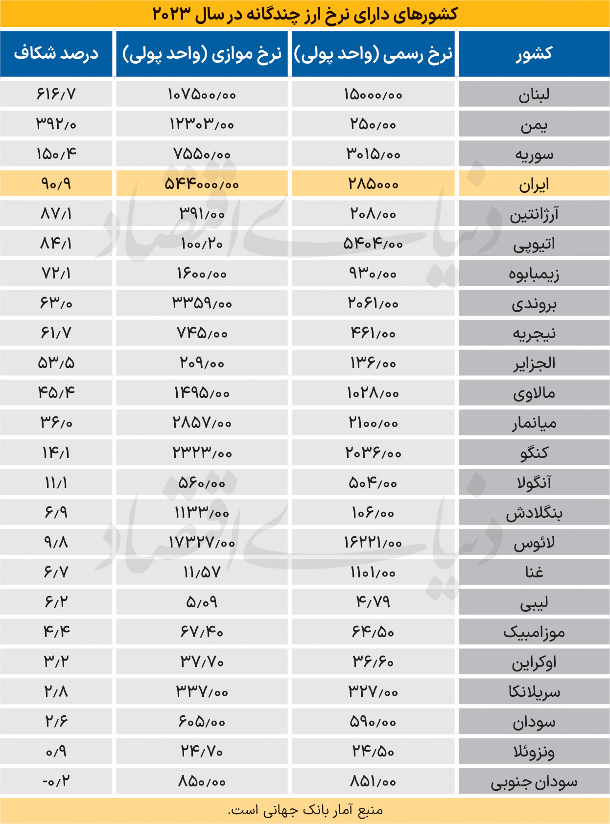 اطلس جهانی ارز چندنرخی 2